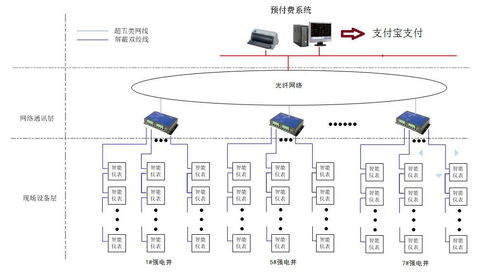 青岛鑫江东方城购物中心远程预付费电能管理系统的应用